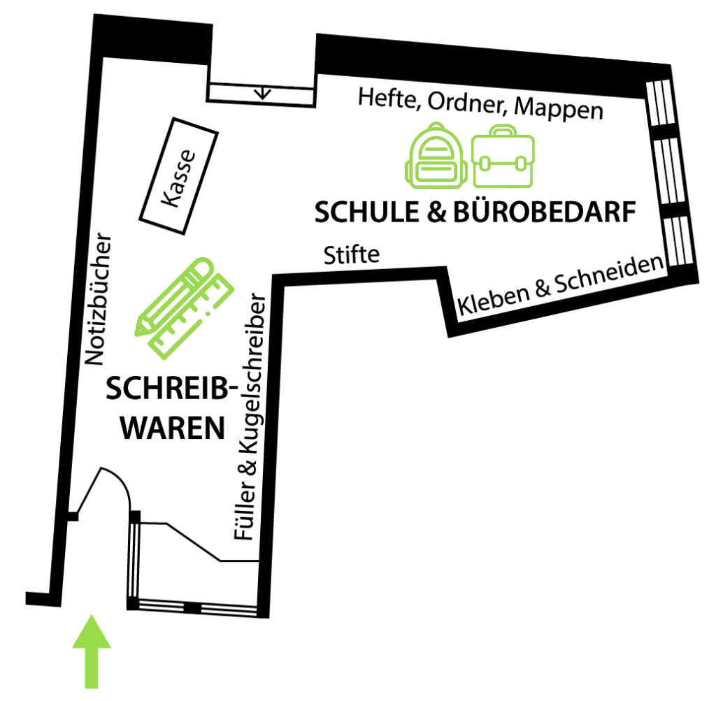 Grundriss der Schreibwaren und Schulbedarf Abteilung