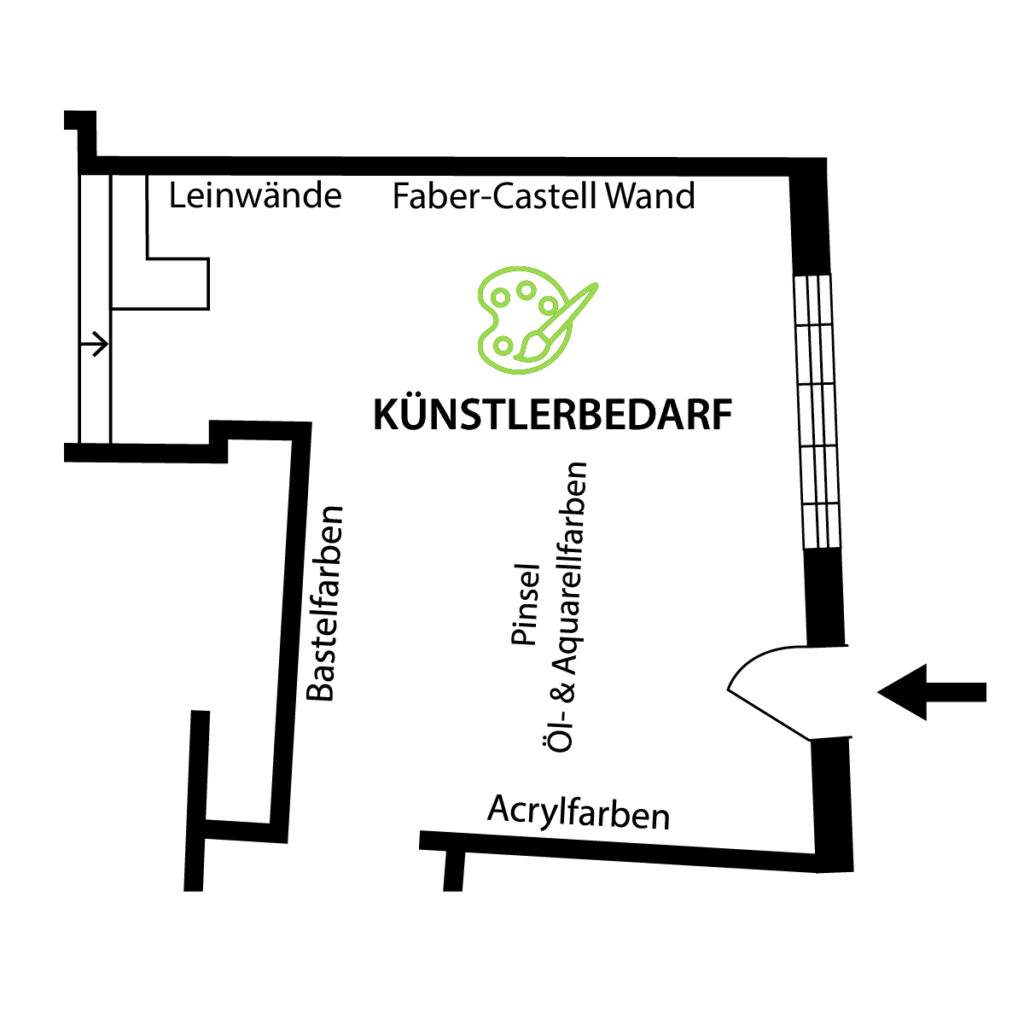 Der schematisch gestaltete Übersichtsplan der Abteilung für Künstlerbedarf. Die verschiedenen Bereiche sind klar markiert: die Faber-Castell-Wand, der Bereich für Acrylfarben, Pinsel sowie Öl- und Aquarellfarben, Bastelbedarf und der Bereich für Leinwände.